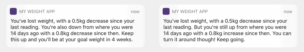 Two push notifications. The first says "You've lost weight, with a 0.5kg decrease since your last reading. You're also down from where you were 14 days ago with a 0.8kg decrease since then. Keep this up and you'll be at your goal weight in 4 weeks." The second says "You've lost weight, with a 0.5kg decrease since your last reading. But you're still up from where you were 14 days ago with a 0.8kg increase since then. You can turn it around though! Keep going."